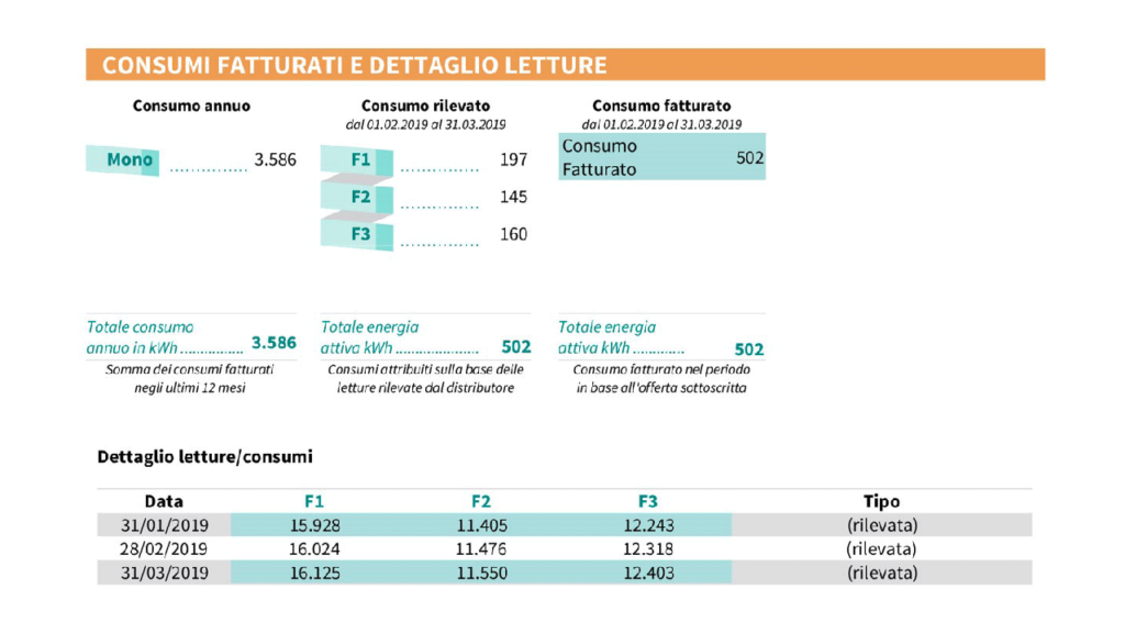 Fac Simile bolletta luce consumi fatturati e stimati