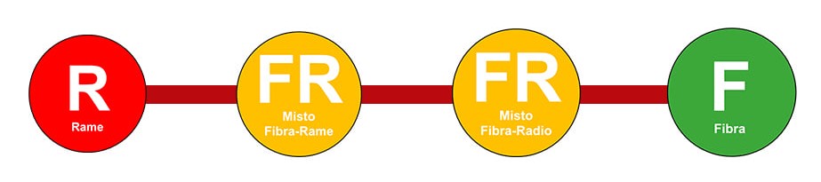 bollini Agcom tecnologia connessione fibra