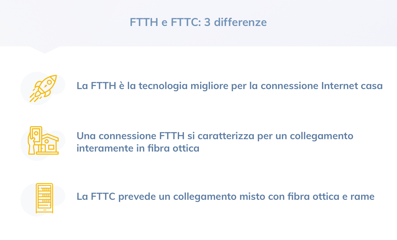 Differenza FTTH e FTTC 